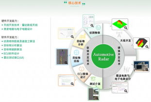 專(zhuān)注于完整核心車(chē)用毫米波雷達(dá)技術(shù)與產(chǎn)品 呈鎬科技的創(chuàng)新之路